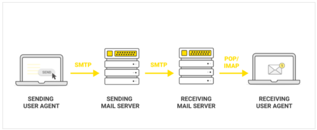 everything-you-need-to-know-about-smtp